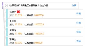 松原經(jīng)濟技術(shù)開發(fā)區(qū)袁氏種植專業(yè)合作社