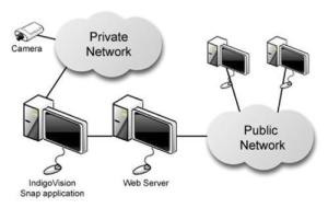 軟件開發(fā)工具