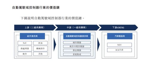 知行科技上市,港股 自動(dòng)駕駛第一股 的三個(gè)野心