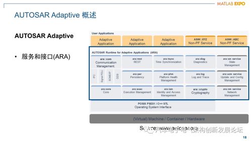 軟件定義汽車時(shí)代的行業(yè)挑戰(zhàn) simulink開發(fā)面向服務(wù)的架構(gòu) soa